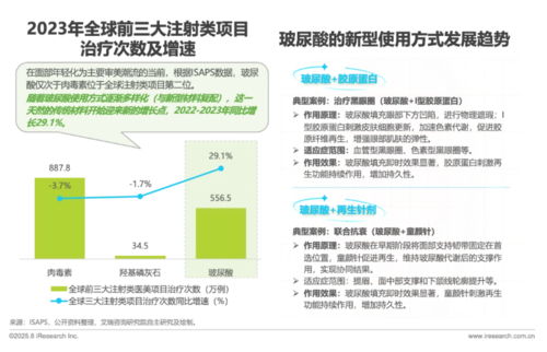《中國注射類醫(yī)美行業(yè)研究報(bào)告》揭示 技術(shù)轉(zhuǎn)讓成為行業(yè)升級的關(guān)鍵驅(qū)動(dòng)力