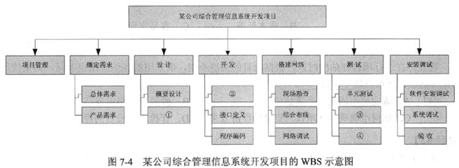 2013年浙江軟件水平考試考前沖刺卷 軟件開(kāi)發(fā)實(shí)戰(zhàn)解析