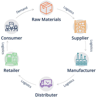 供應(yīng)鏈數(shù)據(jù)處理服務(wù)的價值與應(yīng)用