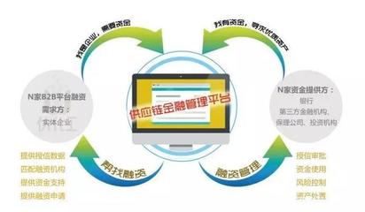 融貿(mào)通集團(tuán)榮膺2018中國B2B供應(yīng)鏈金融“創(chuàng)新獎”及卓越服務(wù)商獎，引領(lǐng)供應(yīng)鏈管理服務(wù)新篇章