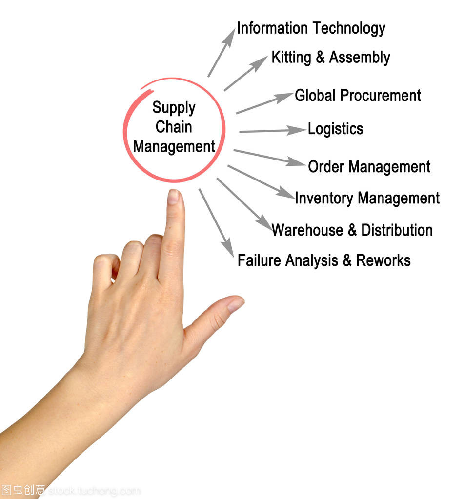 高效賦能，智鏈未來(lái) 供應(yīng)鏈管理中的數(shù)據(jù)處理服務(wù)解析