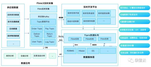 數(shù)字新基建時(shí)代 數(shù)據(jù)智能如何重塑供應(yīng)鏈管理與服務(wù)